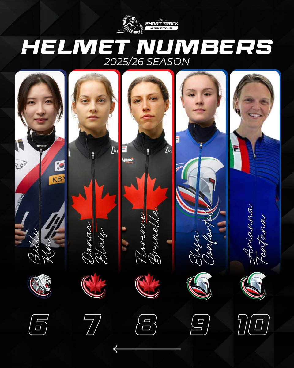 ISU Speed Skating tweet media