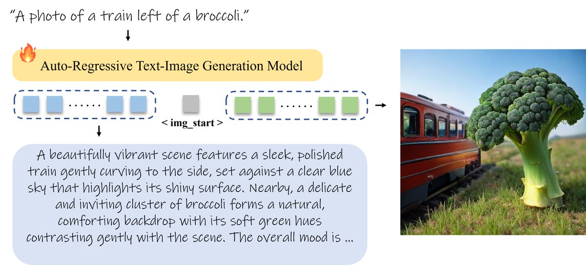 Yifan Yang tweet media