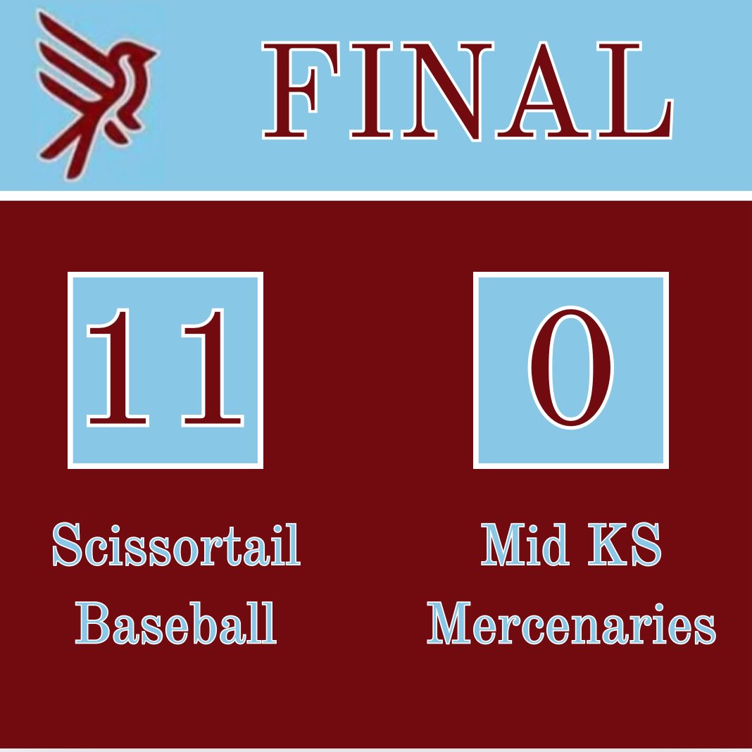 Results from yesterday’s games.

2-3 on the weekend.