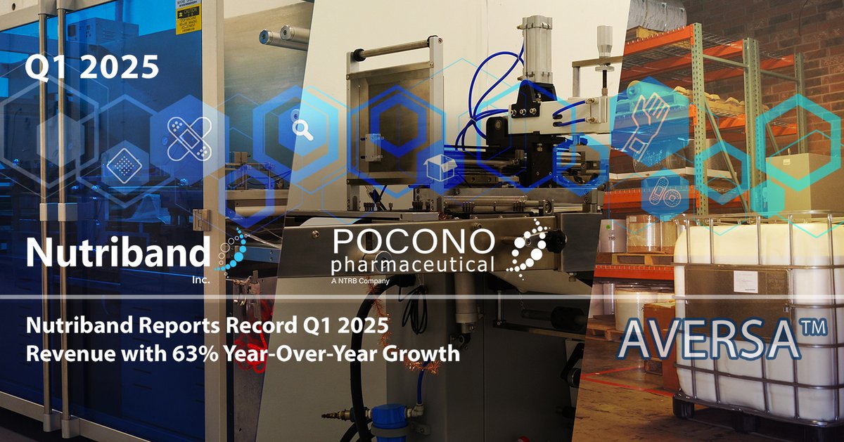 Nutriband is continuing to expand its kinesiology tape output through its Pocono Pharma subsidiary, with a continued focus on penetration pricing to gain a foothold with some of the industry’s largest brands. The Company produced a record first quarter reporting revenue of