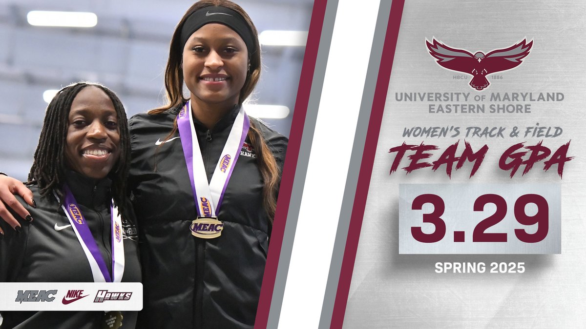 UMESHawkTFXC's tweet image. Soaring in the classroom!
The Hawks were impressive in the classroom this spring. Cumulative team GPAs are as follows:
Men's Cross Country | 3.62
Women's Cross Country | 3.60
Women's Track & Field | 3.29
Men's Track & Field | 3.12
#HawkPride | #SoarAboveandBeyond