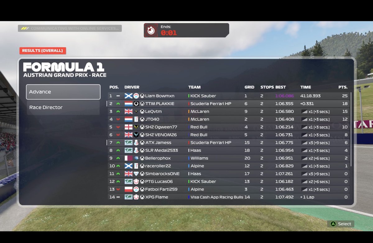 TTC social Austria
Q:P1
R:P1

In the lead all first stint and got a 2s gap with a 1 lap undercut in the 2nd stint and kept extending. In the 3rd stint I had a little incident which dropped me to 2nd and caught back up and got the win.

<a href="/FRT_Racing/">Future Racing Team</a>