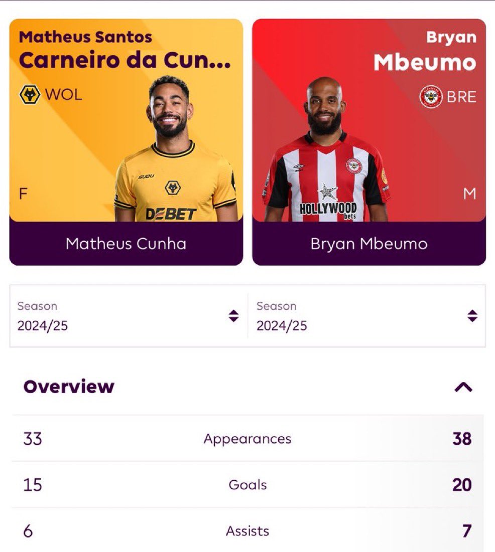 Football Pechu (@footballpechu) on Twitter photo 35 goals 13 assists combined.
Mbeumo is not done yet but atleast Manchester United are targeting some good players and not making the usual mistakes they make.
You have to agree the pull they have is unmatched. No Europe but upcoming players still want Manchester United.
#Mufc 35 goals 13 assists combined.
Mbeumo is not done yet but atleast Manchester United are targeting some good players and not making the usual mistakes they make.
You have to agree the pull they have is unmatched. No Europe but upcoming players still want Manchester United.
#Mufc