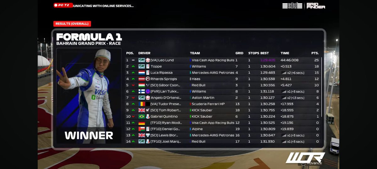 WOR F125 Social Race Bahrain 
Q P8
R P6
It was okay race.
<a href="/FVRCampeonato/">FVR Esports</a>