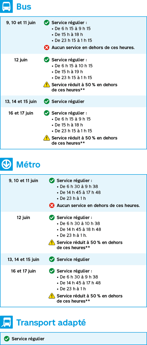 [Info grève] Le @tat_gouvqc a approuvé les services essentiels convenus entre la STM et le syndicat des employés d'entretien (CSN) dans le cadre de leur grève du 9 au 17 juin inclusivement.
Détails : bit.ly/43HVpsi
🏁 Grand Prix : service régulier les 13, 14 et 15 juin.