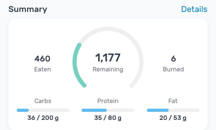 Mi resumen de kcals de hoy (voy a hacer ejercicio más tarde)