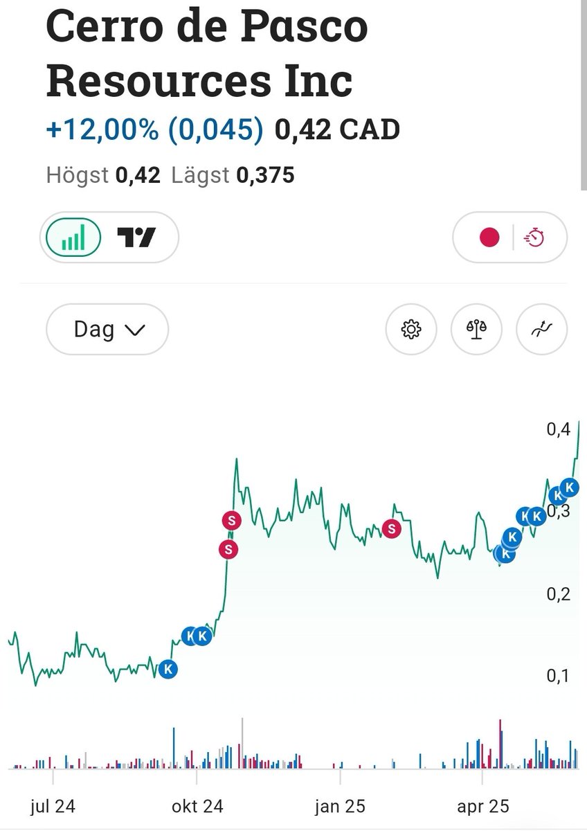 FIAT Bear 🐻🇸🇪 tweet media