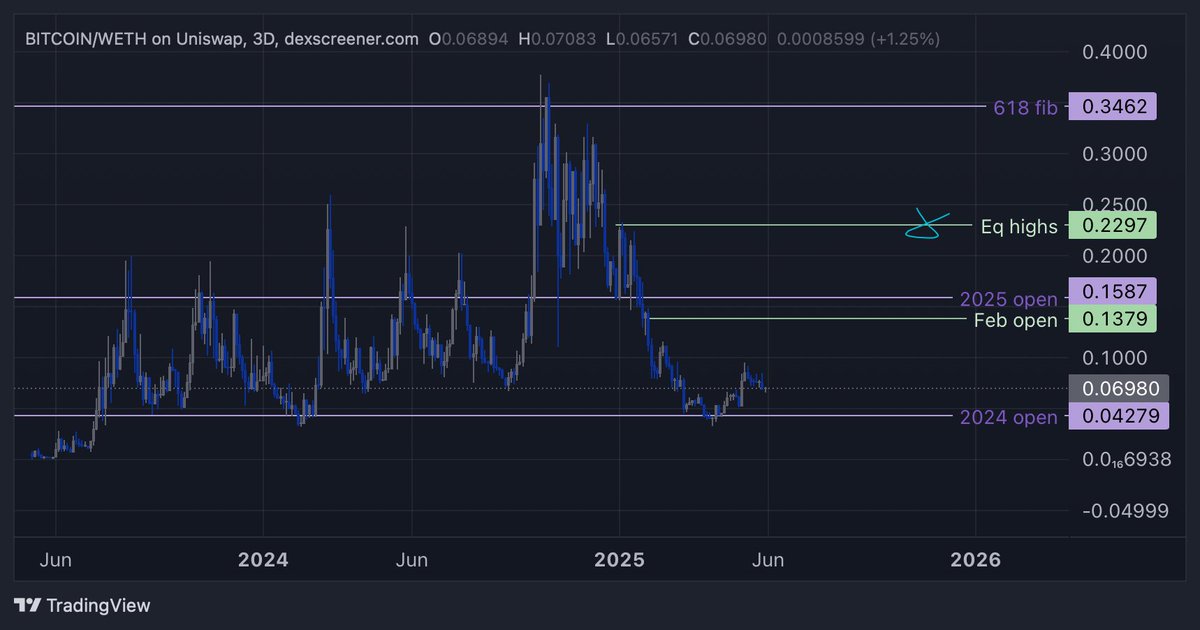 SUMMER COIN 

#HarryPotterObamaSonic10inu $0.23 🎯