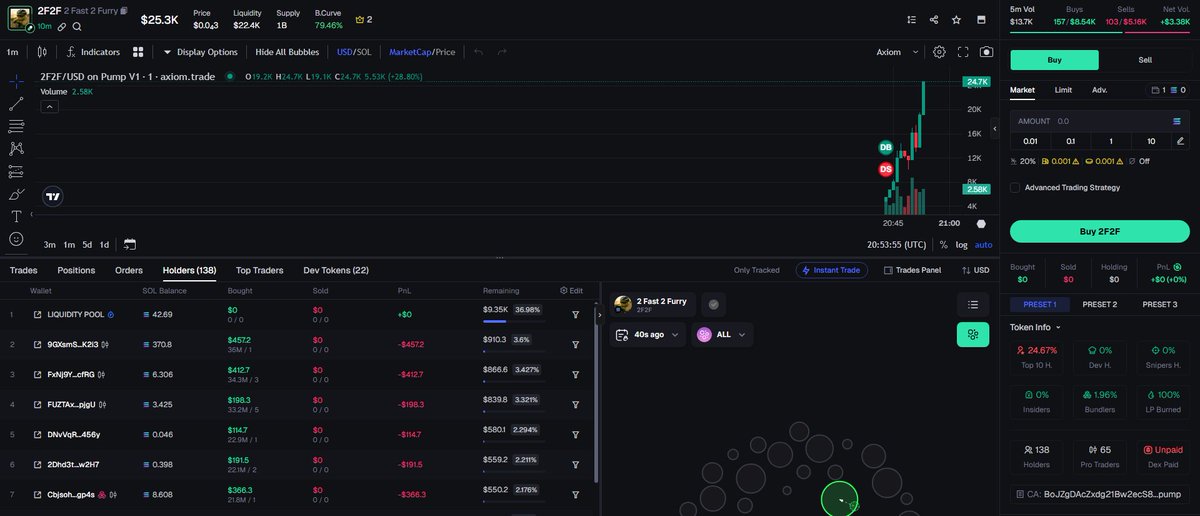 BlakeHannah17's tweet image. 🧠 Whale Tracker 🧠
📈 5m ⌇👥8 Buy #2F2F
💵 Average : $1.9K
🏆 MC : $├ 💵 MC :  $20,207
🌟 BoJZgDAcZxdg21Bw2ecS86AmLbNpjrNoc5ESrHygpump

🎟 Signal ⏰ Fast Trading 👉👉 t.me/onchain_meme💎
✅ - Follow the influential players and echo their steps. - ✅