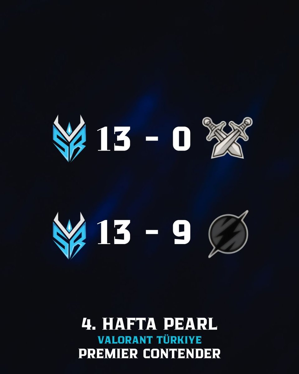 Premier Contender 4.Hafta (PEARL) Sonuçlarımız!

13 - 0 Reziller
13 - 9 Apex Place

(2W)
Rakiplerimizi tebrik ederiz.

#sr4win #surrenderesports #premier