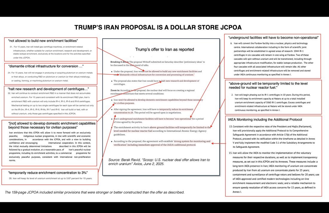 Maine (@themainewonk) on Twitter photo Good outline of Trump’s Iran Proposal as reported by <a href="/BarakRavid/">Barak Ravid</a> explained by <a href="/ArmsControlWonk/">Dr. Jeffrey Lewis</a>
It’s quite literally Obama Iran Nuke Deal (JCPOA) except JCPOA was stronger with better enforcement. Good outline of Trump’s Iran Proposal as reported by <a href="/BarakRavid/">Barak Ravid</a> explained by <a href="/ArmsControlWonk/">Dr. Jeffrey Lewis</a>
It’s quite literally Obama Iran Nuke Deal (JCPOA) except JCPOA was stronger with better enforcement.