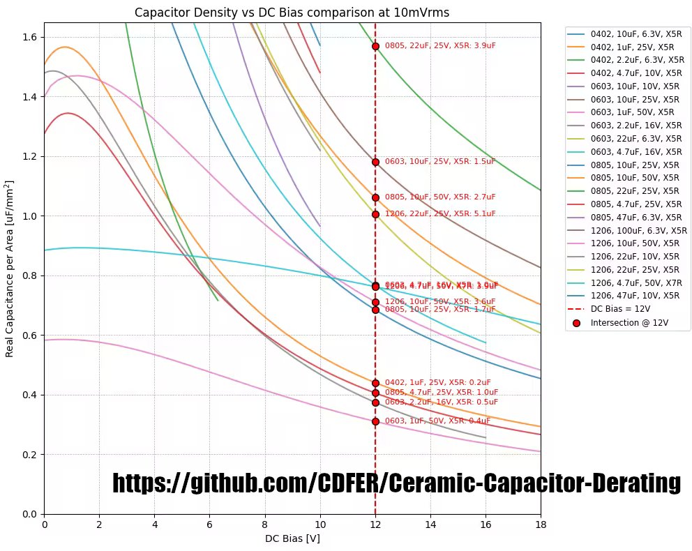 New capacitor de-rating chart project dropped.