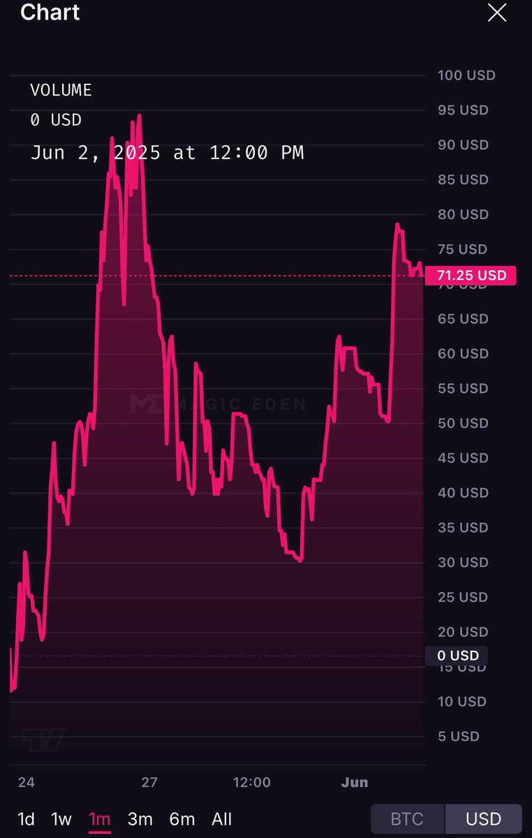 Probably nothing, keep scrolling just like you did for the others 🙂