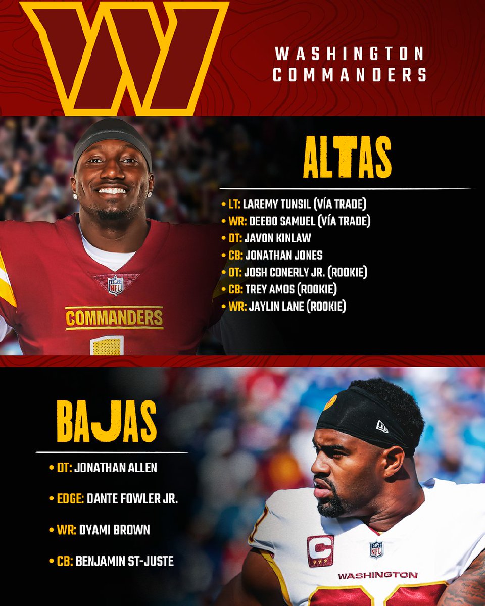 Mundo NFL (@mundonfl) on Twitter photo EL MERCADO DE LA NFC ESTE 🛒💸
Así ha sido la offseason de estos cuatro equipos hasta el momento. ¿Quién lo hizo mejor?
#MundoNFL EL MERCADO DE LA NFC ESTE 🛒💸
Así ha sido la offseason de estos cuatro equipos hasta el momento. ¿Quién lo hizo mejor?
#MundoNFL