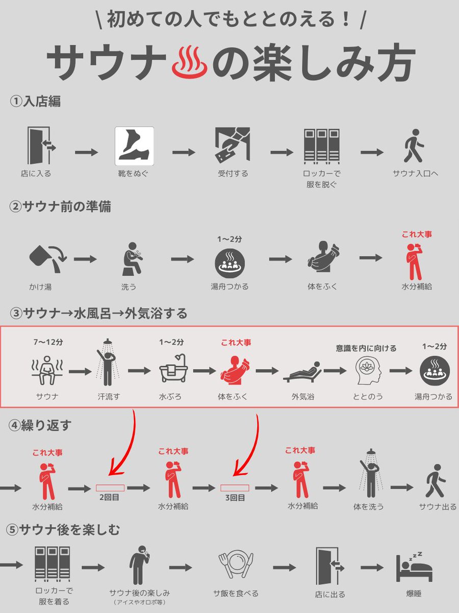 これ実話です。メンタルぐらぐらで睡眠不足の部下に教えてあげたら、爆睡できるようになって仕事の生産性も上がり、昇格試験に合格しました。