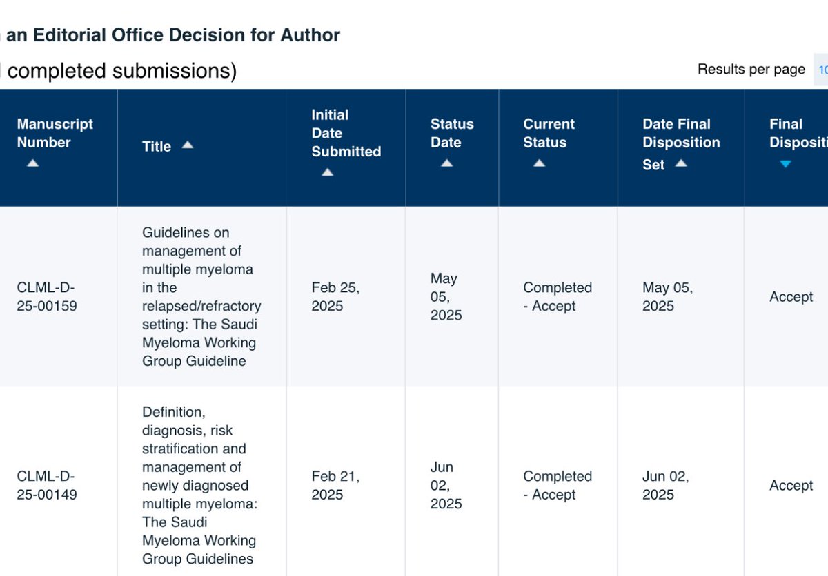 A proud moment!
After 1.5 years of dedication, both Saudi Myeloma Guidelines—for NDMM and RR myeloma—have been officially accepted in CLML.
A huge thank you to the outstanding team at the Saudi Myeloma Working Group.
A national milestone for myeloma care in Saudi Arabia. 🇸🇦📄💪