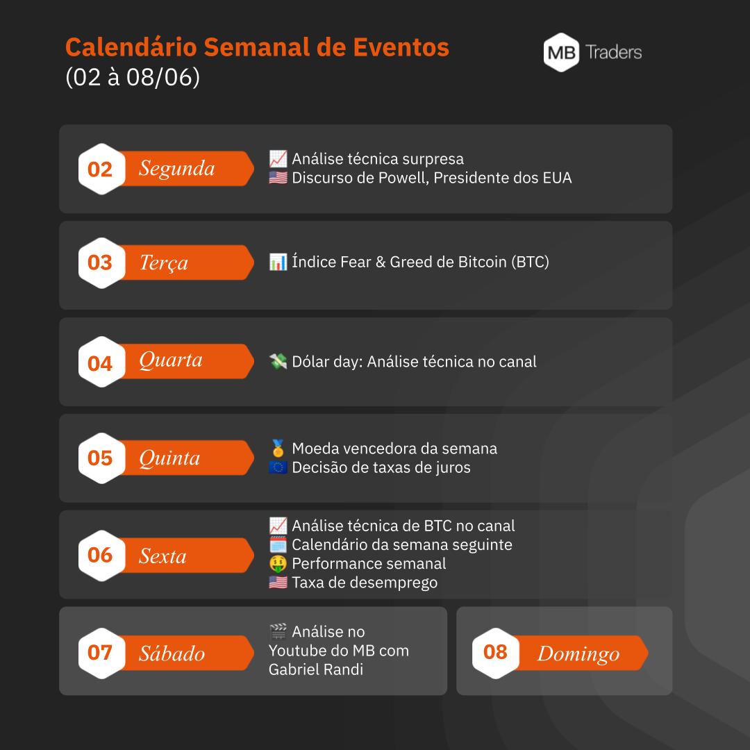 📊 Semana quente no mercado e na comunidade MB Crypto também. Entre  decisões macro, movimentos do BTC e setups técnicos afiados, essa rodada  promete! 🎯 Quer operar com contexto e trocar ideia