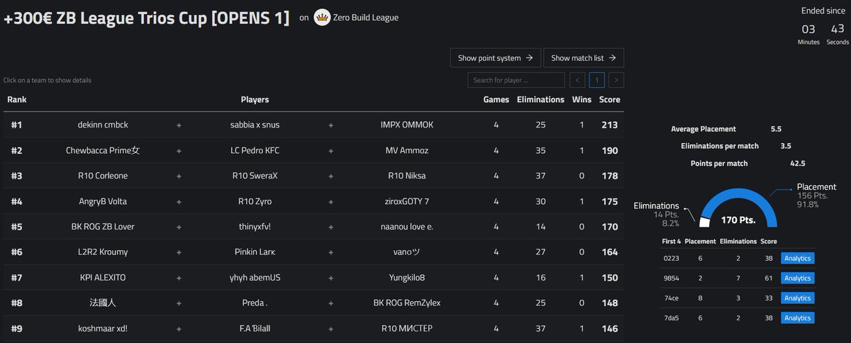 🏆 Qual Finale +300€ ZB League Trios Cup w/ <a href="/NaanouFN/">a’</a> &amp; <a href="/thinyxFN1/">G8 thinyx 🏆</a> 

#GOBKROG