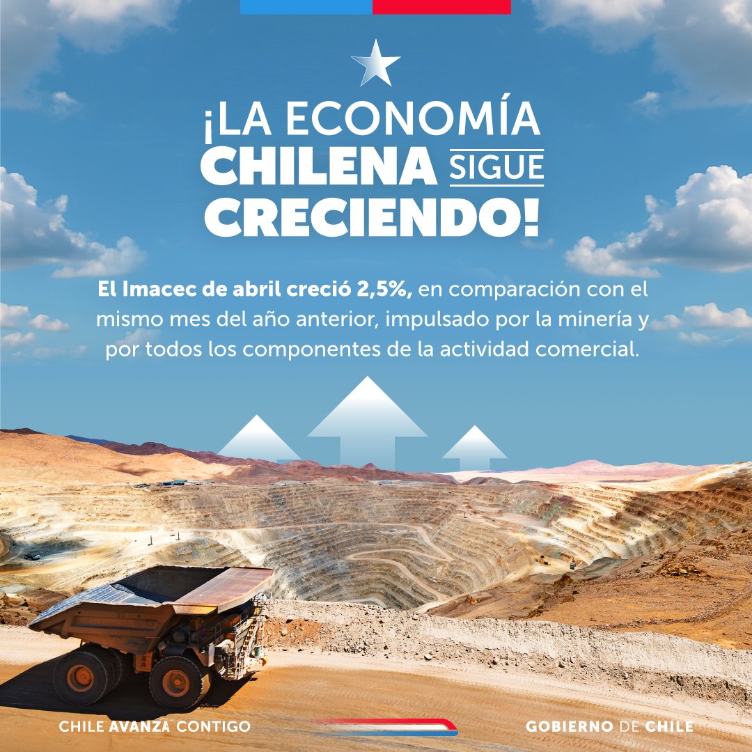 📈 ¡Buenas noticias para Chile! El Índice Mensual de Actividad Económica de abril, publicado este lunes por el Banco Central, mostró un crecimiento de 2,5% en comparación a igual mes del año pasado, destacando el desempeño de la minería y los servicios.