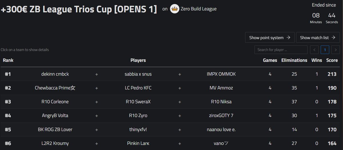QUAL <a href="/ZeroBuildLeague/">Zero Build League</a> CUP 300$ 🏆W/ <a href="/ZYRO_PRIME/">R10 Zyro</a>  &amp; <a href="/zirox1x_/">R10 zirox</a> 

DONT CON SEAPORT IN FINAL OR CONSEQUENCE 👿