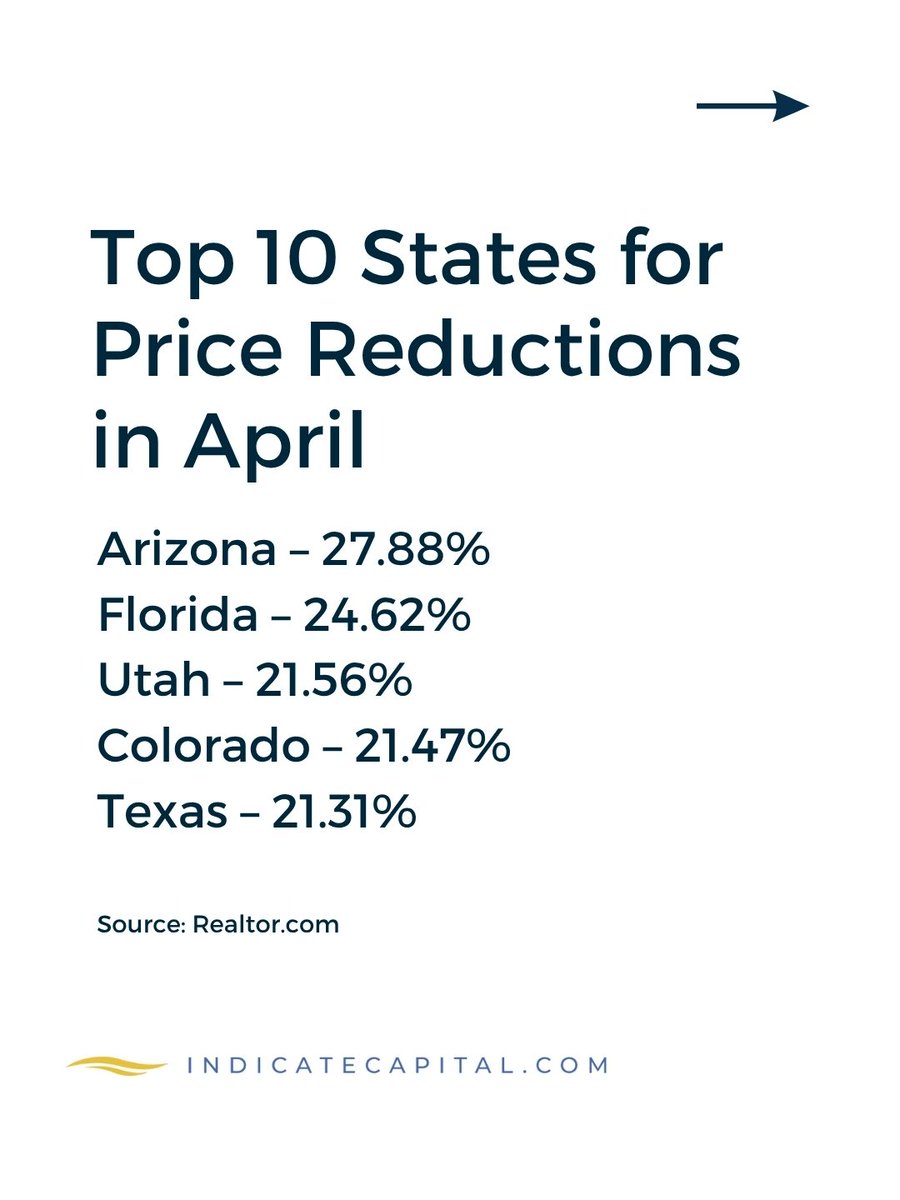 IndicateCapital's tweet photo. Smart investors are stepping in. We’re funding them.
📍 Fast lending in CO &amp; UT
💰 Fix &amp; Flip | Bridge | Construction
Strike when others stall.
🔗 https://t.co/7xAzViXphD
#RealEstate #InvestSmart #PrivateLender #hardmoneylending https://t.co/ScpF7zNCQK