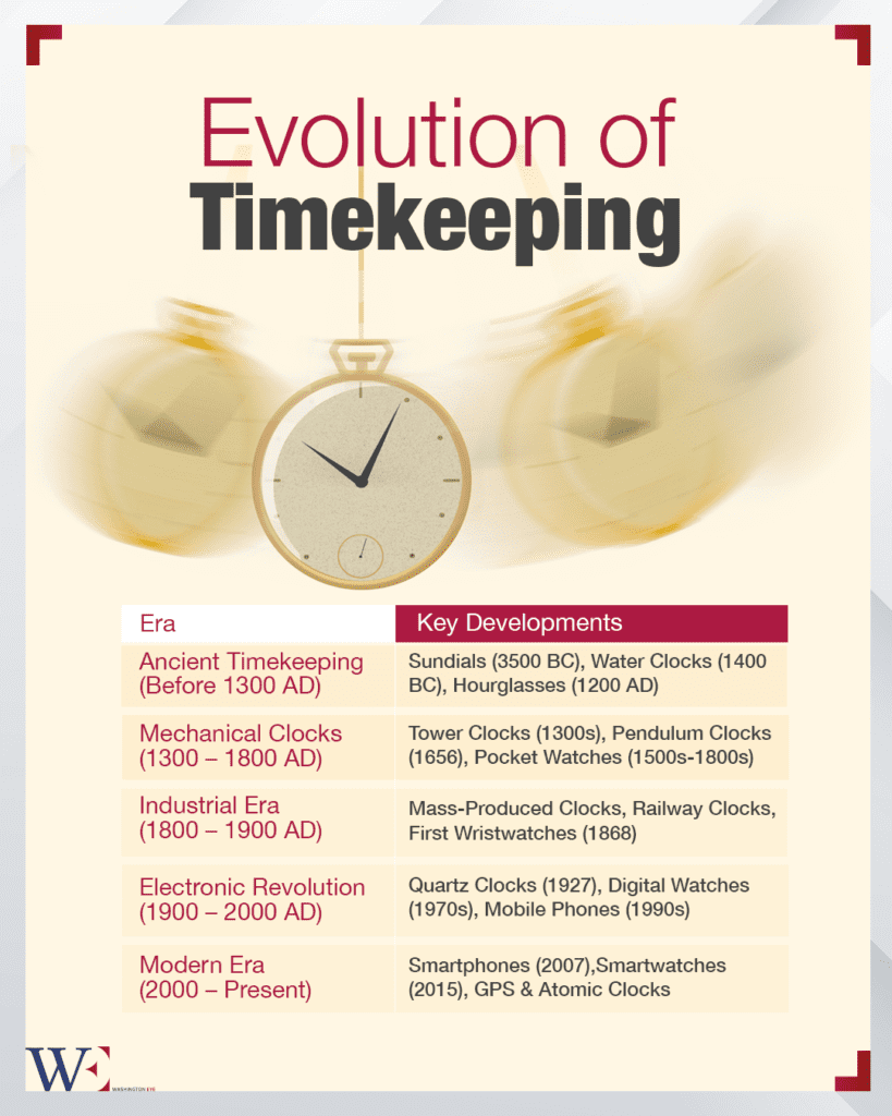 washington_EY's tweet image. Smartphones have reshaped our mornings, replacing traditional alarm clocks with convenience and customization. Yet, classic alarm clocks still offer a healthier and more effective way to wake up.   

  #WashingtonEye #BetterSleep #TechBalance 

thewashingtoneye.com/wake-up-smarte…