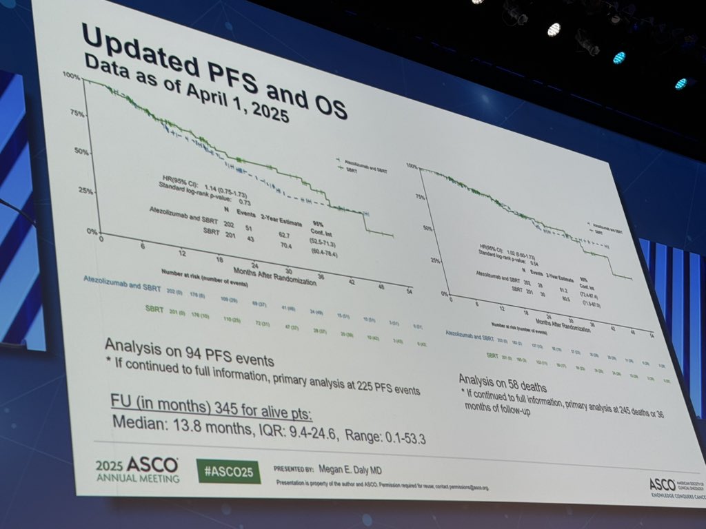 SWOG/NRG S1914; stopped for futility after recruiting &gt; 400pts; more local PD in Atezo arm; clearly negative #ASCO25