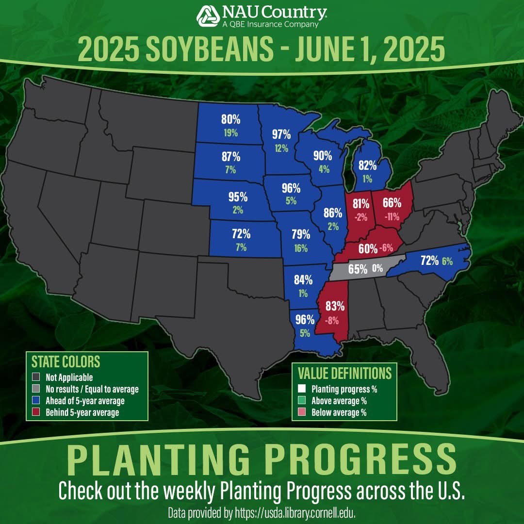 naucountry's tweet image. Check out the latest USDA data showing crop planting progress for corn, soybeans, grain sorghum, cotton, and spring wheat by state. Learn more here naucountry.com/about-us/news/…. #Plant25 #CropProgress #USDA