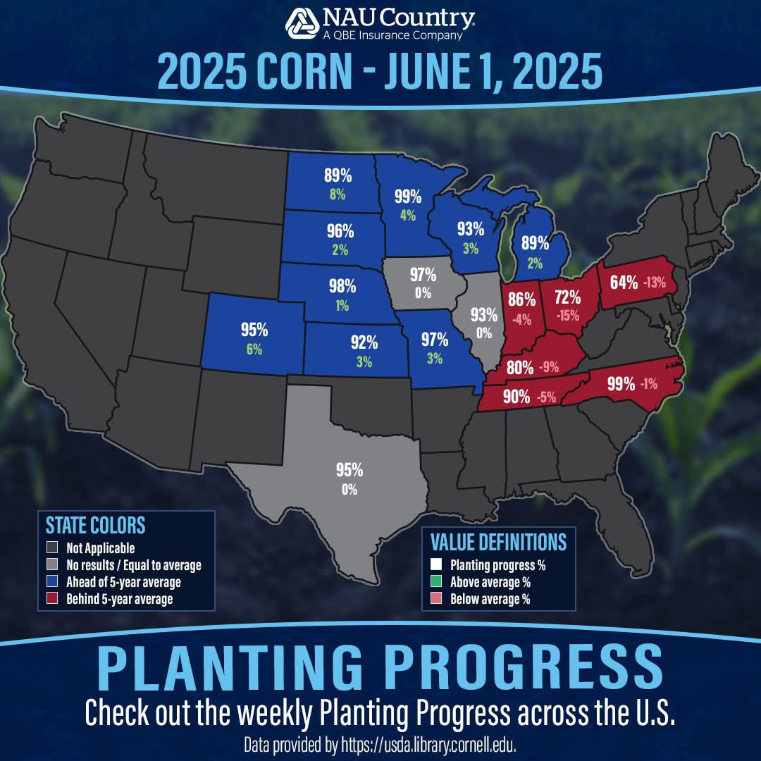 naucountry's tweet image. Check out the latest USDA data showing crop planting progress for corn, soybeans, grain sorghum, cotton, and spring wheat by state. Learn more here naucountry.com/about-us/news/…. #Plant25 #CropProgress #USDA