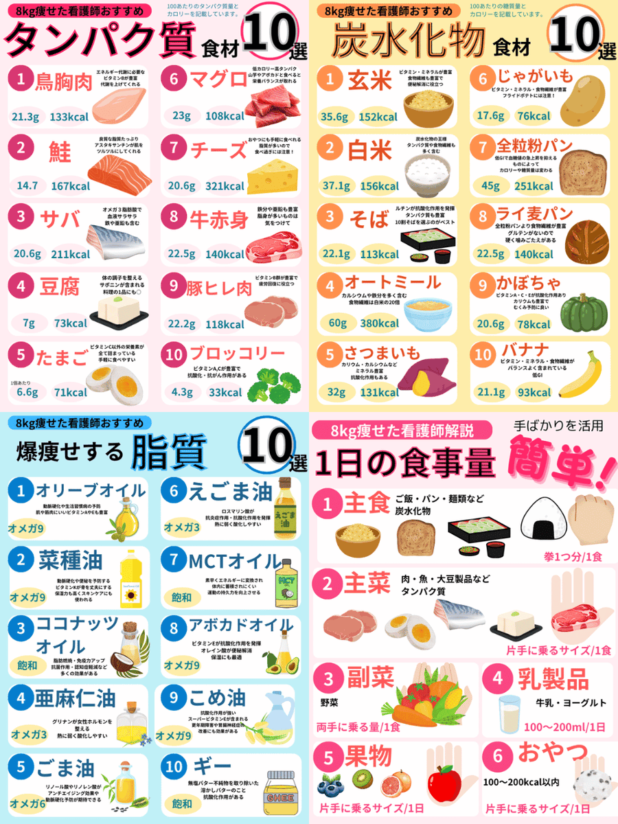 sakuradietmania's tweet photo. これが爆痩せ食材です。 https://t.co/iB8grMcf7Z