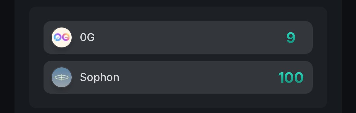 Joeconceptss's tweet image. Current ranking 30days