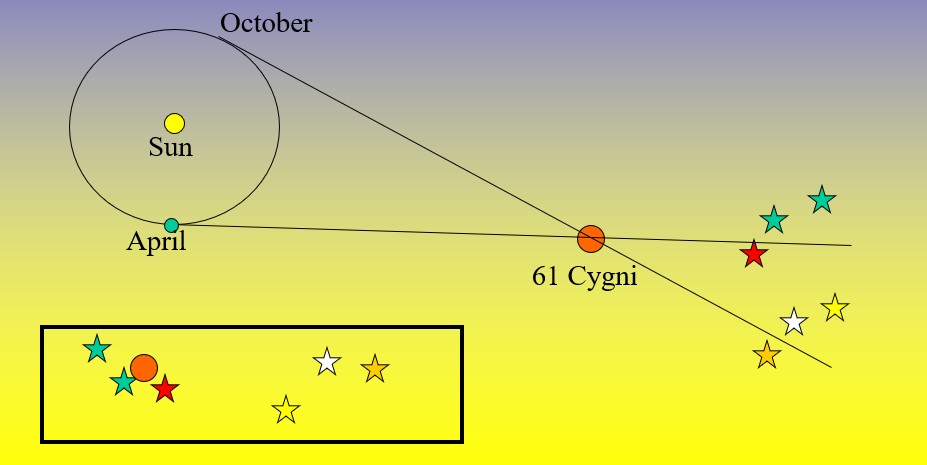 C D C Steele (@cdcsteele) on Twitter photo #astrtalks #astrotalks #astronomy Pleased an honoured to be asked to give a talk to <a href="/AstronomyIRL/">Astronomy Ireland 🪐 🔭 🛰</a> Astronomy Ireland in August. "The Solar Neighbourhood - a guide to the nearest stars". #astrtalks #astrotalks #astronomy Pleased an honoured to be asked to give a talk to <a href="/AstronomyIRL/">Astronomy Ireland 🪐 🔭 🛰</a> Astronomy Ireland in August. "The Solar Neighbourhood - a guide to the nearest stars".