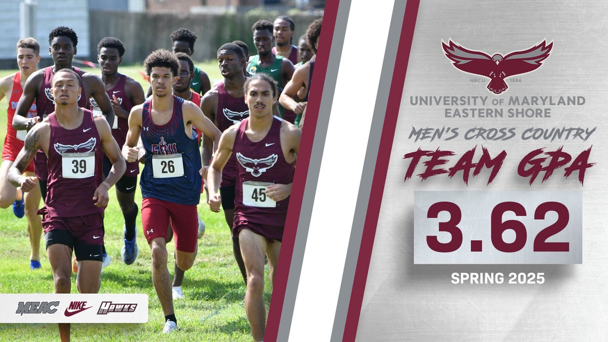 UMESHawkTFXC's tweet image. Soaring in the classroom!
The Hawks were impressive in the classroom this spring. Cumulative team GPAs are as follows:
Men's Cross Country | 3.62
Women's Cross Country | 3.60
Women's Track & Field | 3.29
Men's Track & Field | 3.12
#HawkPride | #SoarAboveandBeyond