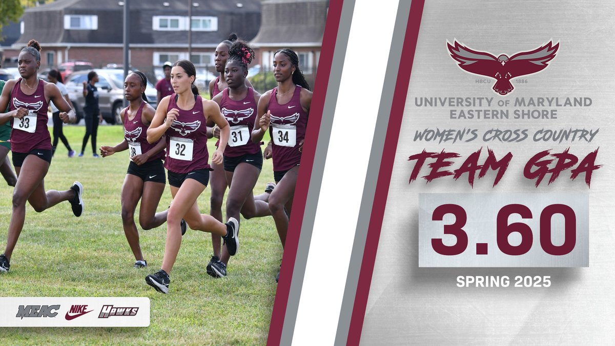 UMESHawkTFXC's tweet image. Soaring in the classroom!
The Hawks were impressive in the classroom this spring. Cumulative team GPAs are as follows:
Men's Cross Country | 3.62
Women's Cross Country | 3.60
Women's Track & Field | 3.29
Men's Track & Field | 3.12
#HawkPride | #SoarAboveandBeyond
