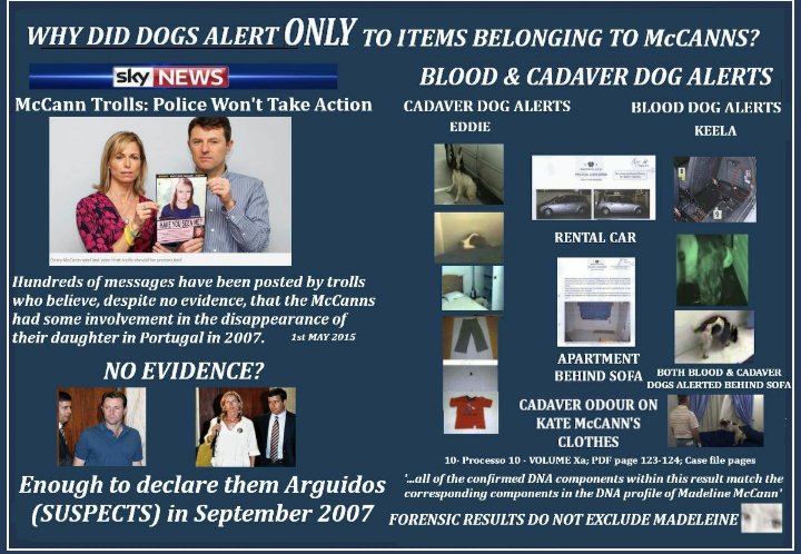 #mccann World renowned Police dogs found scent of cadaver on items and in places ONLY associated with the PARENTS but the MSM won't tell you that, too busy wring about German patsy being set up