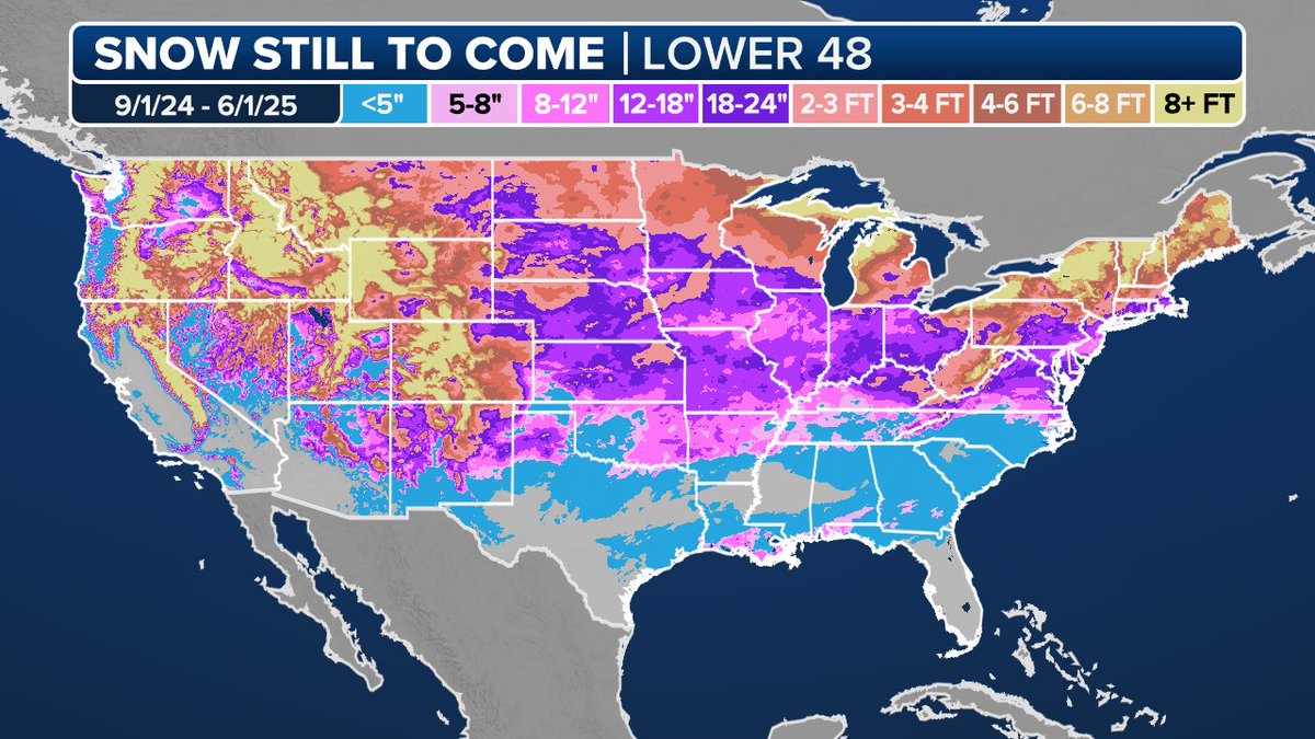 SDBrownWX's tweet image. June 1st is the end of our CONUS snow season and what a fun one it was. Winner: southeast -- many locations had once-in-a lifetime type snow in January which accumulated up to a foot in parts of LA and the FL Panhandle. Loser: the Northern tier through the Northeast, again...