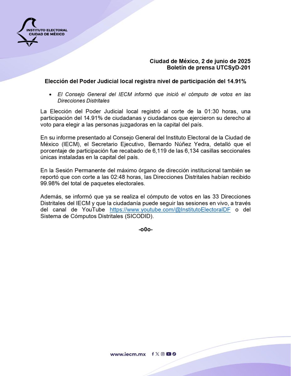 14.91% de la ciudadanía de la #CDMX ejerció su derecho al voto en la Elección del Poder Judicial local.