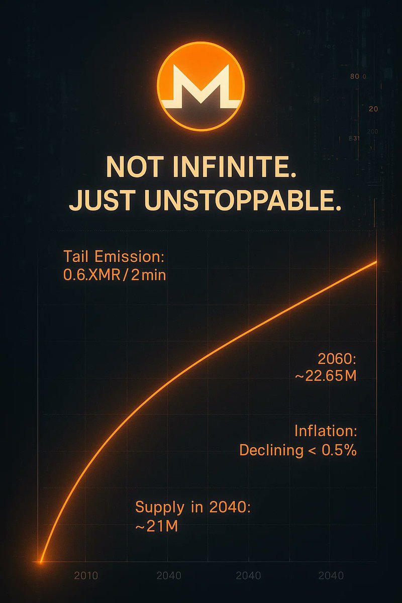 exitnode_'s tweet image. 🧵0.6 $XMR every 2 minutes.

That’s not inflation run wild. That’s controlled, permanent security funding. While others chase fee markets and halving hype, #Monero chose sustainability.

Let’s break down why that choice matters more than you think.👇🧵

Like, follow, and share!