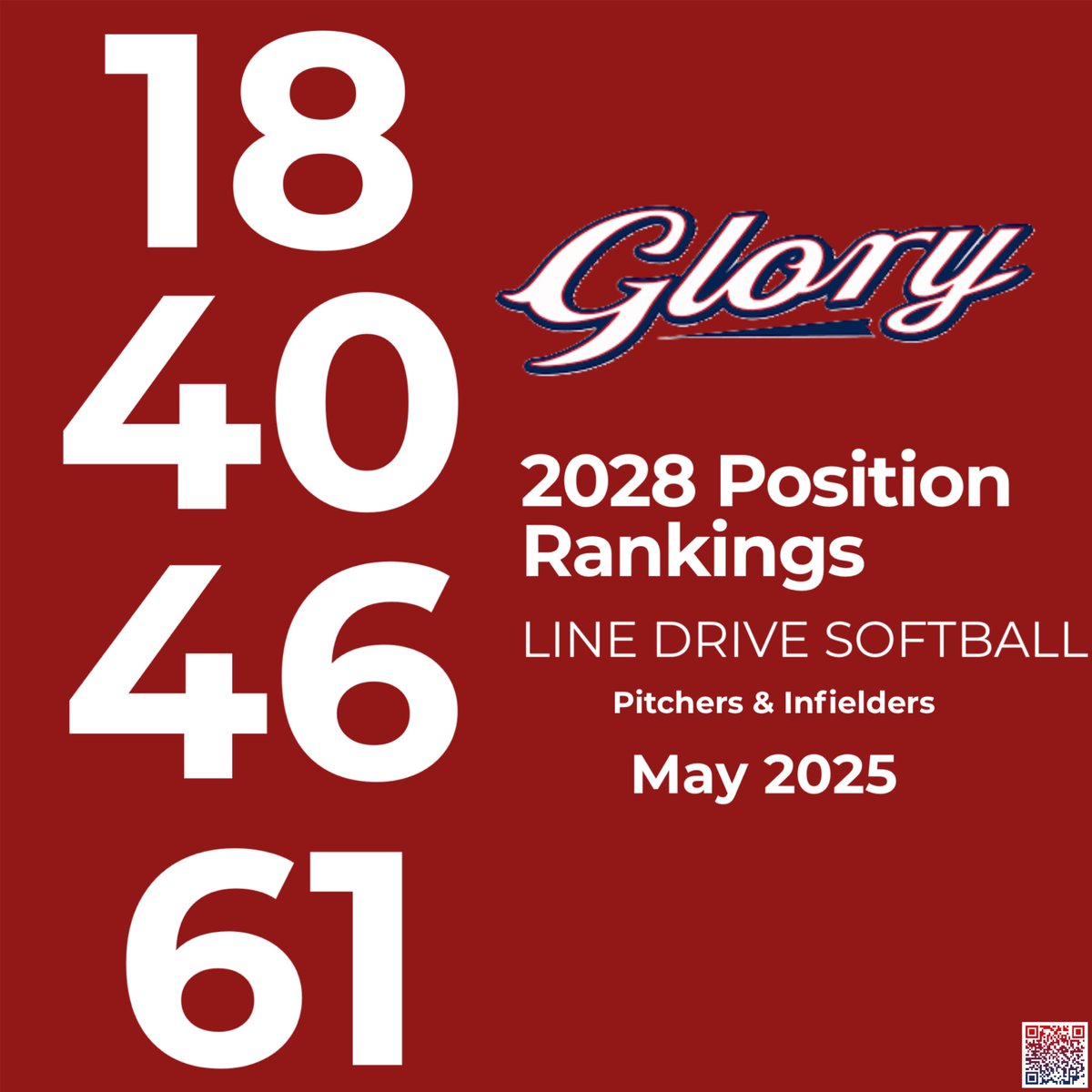 VA Glory National Bronowicz (@vgbronowicz) on Twitter photo Thank you <a href="/LineDsoftball/">Line Drive Media</a> for continuing to recognize our athletes. This talented team is just getting started. <a href="/AshleighBrono/">Ashleigh Bronowicz</a> #18, <a href="/RainRitchey4509/">Rain Ritchey</a> #40, <a href="/AnisaNoorani/">Anisa Noorani 2028</a> #46, <a href="/LucyStrawn10/">Lucy Strawn</a> #61. <a href="/VAGloryFP/">VA Glory Fastpitch</a> Thank you <a href="/LineDsoftball/">Line Drive Media</a> for continuing to recognize our athletes. This talented team is just getting started. <a href="/AshleighBrono/">Ashleigh Bronowicz</a> #18, <a href="/RainRitchey4509/">Rain Ritchey</a> #40, <a href="/AnisaNoorani/">Anisa Noorani 2028</a> #46, <a href="/LucyStrawn10/">Lucy Strawn</a> #61. <a href="/VAGloryFP/">VA Glory Fastpitch</a>