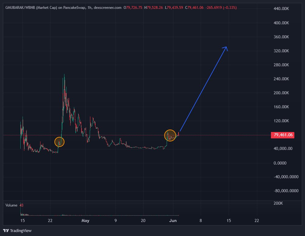 GMUBARAK tweet media