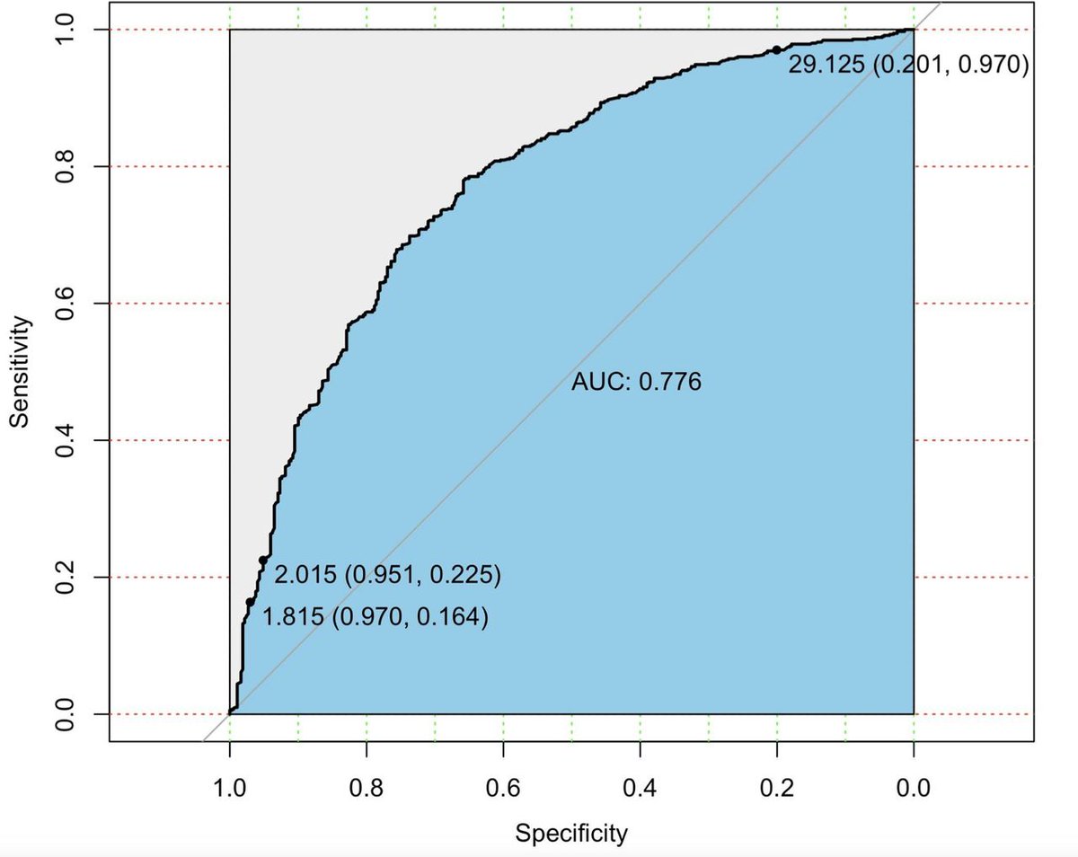 New study reveals the perfusion mismatch ratio as a powerful predictor of ICAD-related occlusions in stroke patients! This simple yet effective tool can guide treatment strategies and improve outcomes before endovascular therapy. 🧠🔍 #StrokeResearch #NeuroIntervention <a href="/JNIS_BMJ/">JNIS</a>