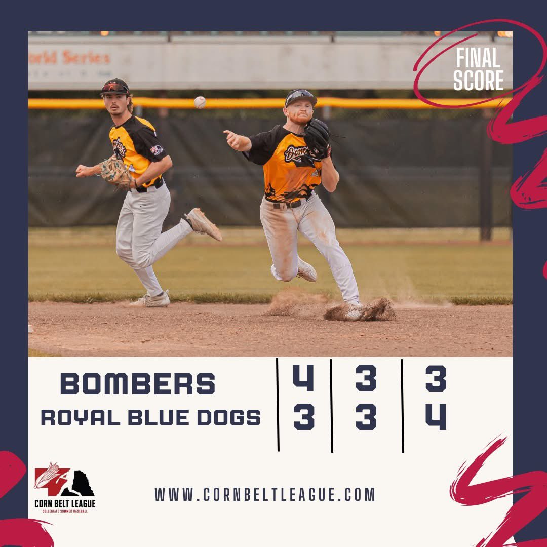 CornBeltLeague's tweet photo. Bombers turn a bases loaded double play to seal the 4-3 victory over the Blue Dogs 

FINAL 
Bombers 4
Royal Blue Dogs 3

Top Performers 
Owen Hackett 1-2, R, SB
Charles Thomas 3IP, 1ER, 1H, 3K https://t.co/r8WKTVtNmv