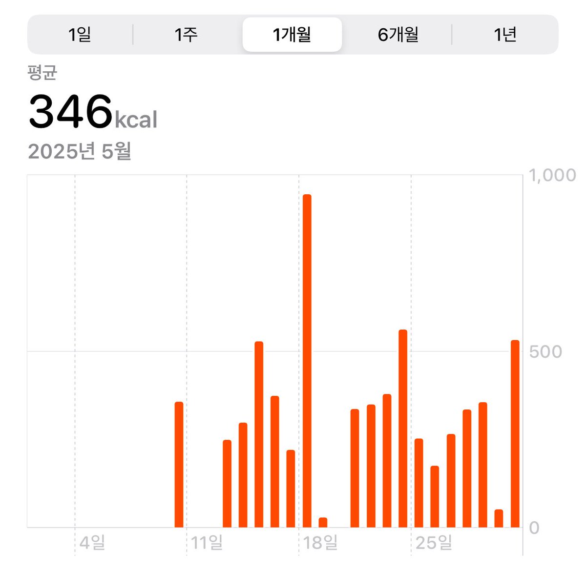 jdadoo85's tweet photo. 한 달(3주). https://t.co/z2VyS1FgKo