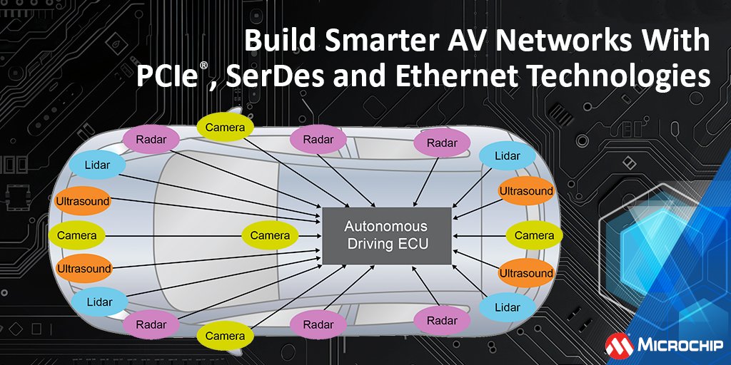 MicrochipTech's tweet image. Accelerate vehicle safety with a data center-on-wheels approach. Explore how to architect automotive networks using #PCIe®, SerDes &amp;amp; #Ethernet for high-speed sensor data processing in Level 2–5 ADAS systems. Stay ahead in the race to autonomy: mchp.us/4lHaqCP. #Automotive