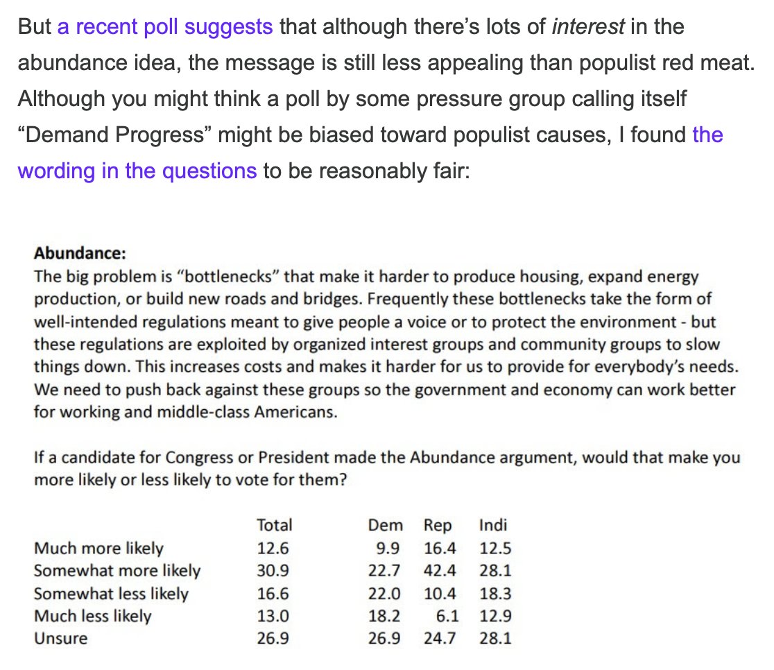 David Segal (@davidsegalri) on Twitter photo Kudos to @noahpinion for acknowledging that wording of the <a href="/demandprogress/">Demand Progress</a> poll on abundance and populism was fair
Kudos to <a href="/EricLevitz/">Eric Levitz</a> for acknowledging that abundance isn't great messaging for elections and that in governance Dems must draw from populist and abundance ideas Kudos to @noahpinion for acknowledging that wording of the <a href="/demandprogress/">Demand Progress</a> poll on abundance and populism was fair
Kudos to <a href="/EricLevitz/">Eric Levitz</a> for acknowledging that abundance isn't great messaging for elections and that in governance Dems must draw from populist and abundance ideas