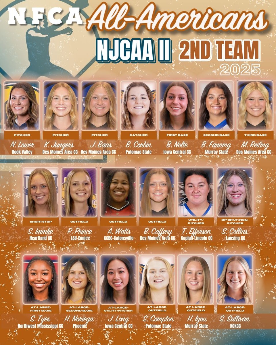 National Fastpitch Coaches Association (@nfcaorg) on Twitter photo ๐จ AWARDS ALERT: Congratulations to the 2025 NFCA NJCAA Division II 2nd Team All-Americans! ๐ฅ
<a href="/RVC_Softball/">Rock Valley College Softball</a> <a href="/DMACCsoftball/">DMACC Softball</a> <a href="/PotomacSports/">Potomac Athletics</a> <a href="/ICCCSoftball/">Iowa Central Tritons Softball</a> <a href="/MSC_Softball/">MSC Softball</a> <a href="/Heartland_CC/">Heartland Community College</a> <a href="/LSUEBengalsSB/">LSUE Softball</a> <a href="/CCBCCardsSports/">CCBC Catonsville ATH</a> <a href="/LCCStars/">Lansing Community College</a> <a href="/NWCC_Rangers/">Northwest Rangers</a> <a href="/KCKCCAthletics/">KCKCC Athletics</a>
๐ ๐จ AWARDS ALERT: Congratulations to the 2025 NFCA NJCAA Division II 2nd Team All-Americans! ๐ฅ
<a href="/RVC_Softball/">Rock Valley College Softball</a> <a href="/DMACCsoftball/">DMACC Softball</a> <a href="/PotomacSports/">Potomac Athletics</a> <a href="/ICCCSoftball/">Iowa Central Tritons Softball</a> <a href="/MSC_Softball/">MSC Softball</a> <a href="/Heartland_CC/">Heartland Community College</a> <a href="/LSUEBengalsSB/">LSUE Softball</a> <a href="/CCBCCardsSports/">CCBC Catonsville ATH</a> <a href="/LCCStars/">Lansing Community College</a> <a href="/NWCC_Rangers/">Northwest Rangers</a> <a href="/KCKCCAthletics/">KCKCC Athletics</a>
๐