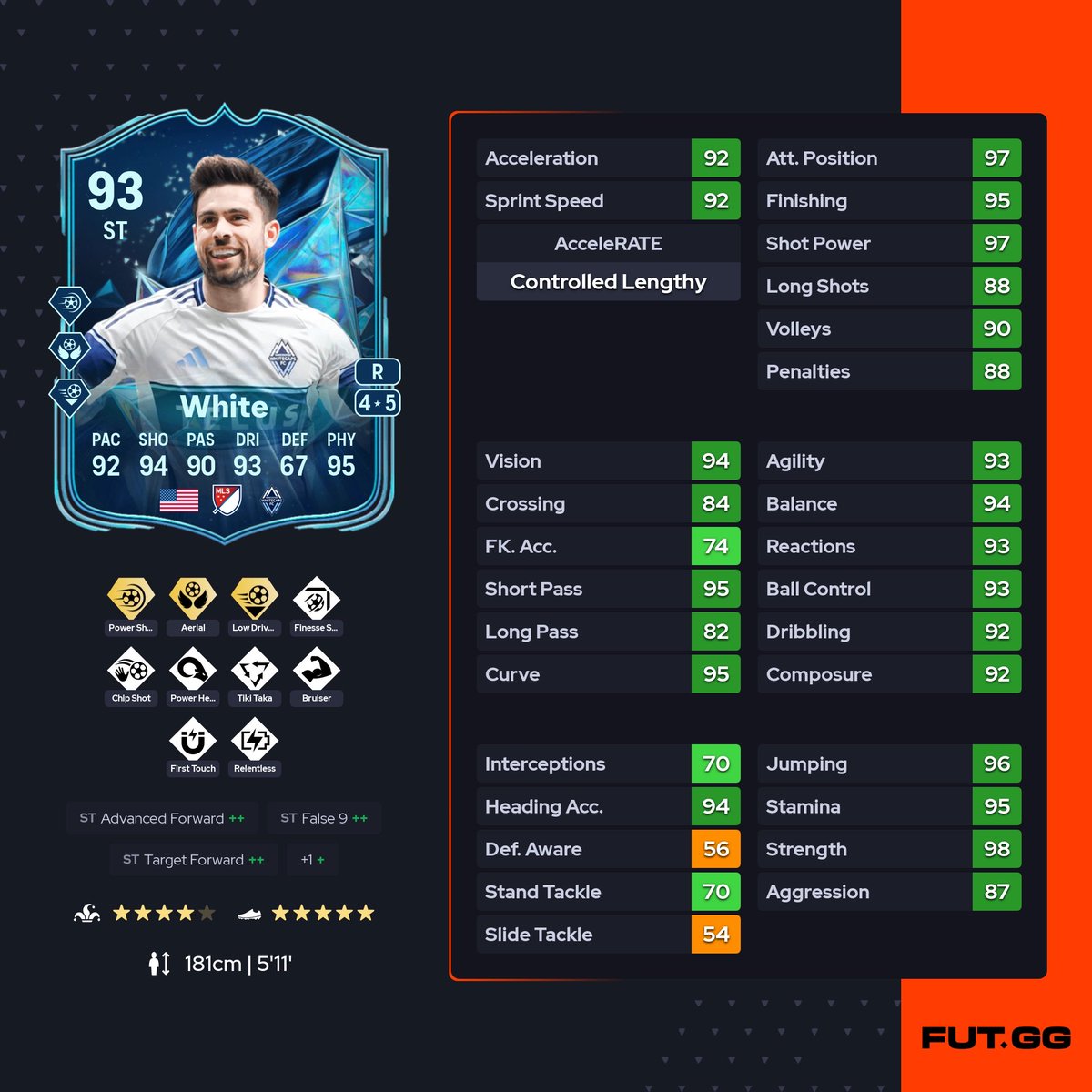 🚨 PROGRAMME DU SOIR

🧩 Brian White🇺🇸 TOTS
🧩 Choix joueur 82+ 

‼️ OFFRE sur le Maillot LDC COLLECTOR DU PSG en épinglé sur mon profil ! 🔥🔥🔥
