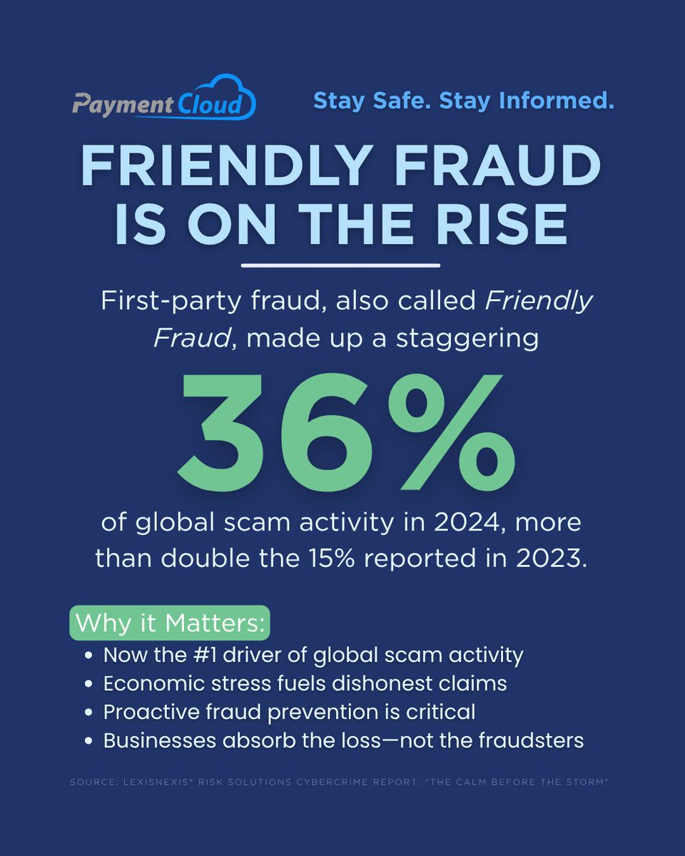🚨 #Fraud alert: “Friendly” doesn’t mean harmless.
First-party fraud surged to 36% of global scams in 2024 — more than double the previous year. As economic pressures rise, so does the risk to your business.
loom.ly/75Yh9zc 
#RiskPrevention #Payments #CyberSecurity