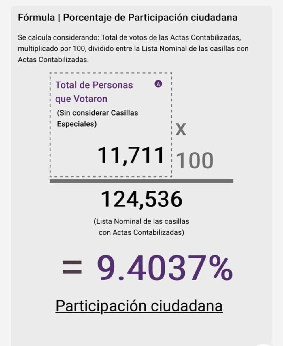 RIDICULA la celebración de los morenistas de Guaymas encabezados por <a href="/karlacordova15/">DRA. KARLA CÓRDOVA GONZÁLEZ</a> . A obscuras, arengando al vacío, nomas con sus parientes y guaruras en la plaza, así terminó uno de los días mas negros en la historia del puerto y del pais. Quitando votos nulos anda en el 7%