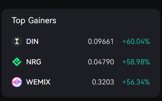 The fun hasn’t even started yet. <a href="/energi/">Energi</a> moving on up. Building <a href="/GonnaMakeItNFTs/">GonnaMakeIt NFT Marketplace</a> (the world’s best NFT marketplace) was a fantastic move. Yet another listing with <a href="/indodax/">indodax</a> is just the beginning.